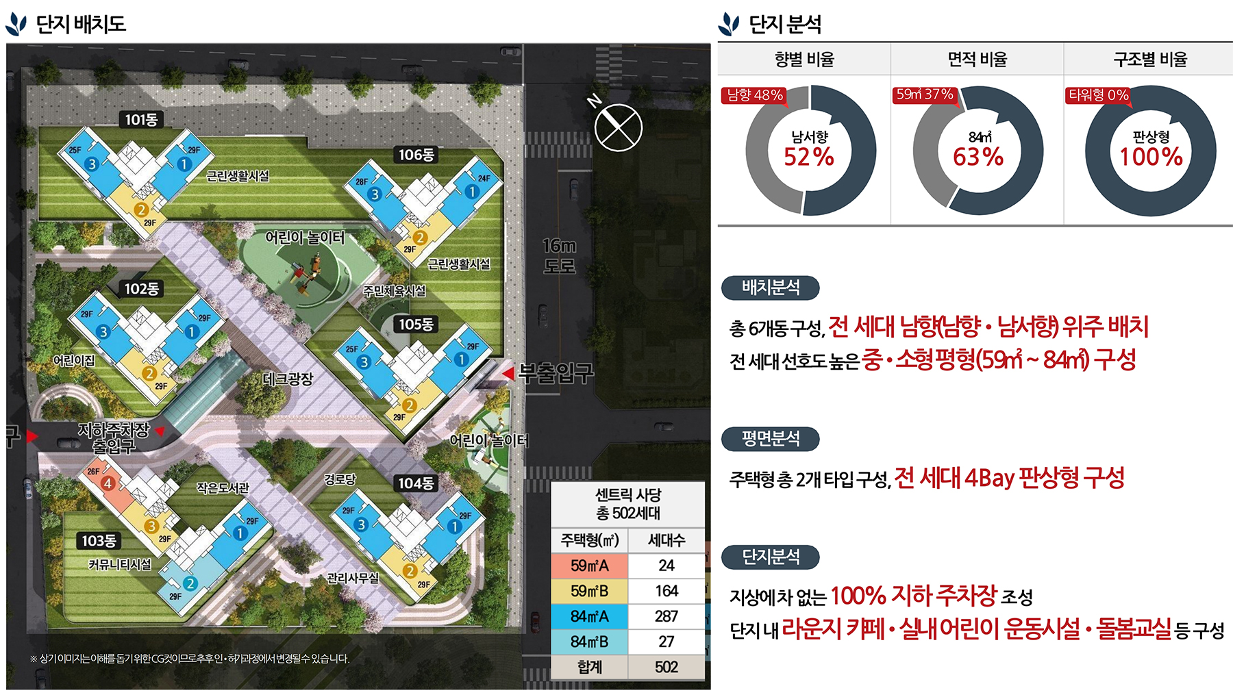 센트릭 사당 단지배치도